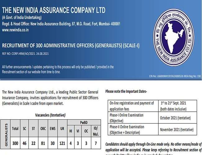 न्यू इंडिया एश्योरन्स कंपनी ने निकाली 300 एडमिनिस्ट्रेटिव ऑफिसर की भर्ती, देखें नोटिफिकेशन, आवेदन 1 सितंबर से